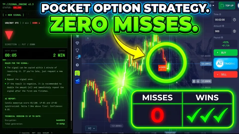 Pocket Option Trading Strategies with AI Bot Integration